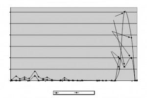 Excerpt 9: The Forensics of MTBE "Spikes" in Groundwater Investigations 